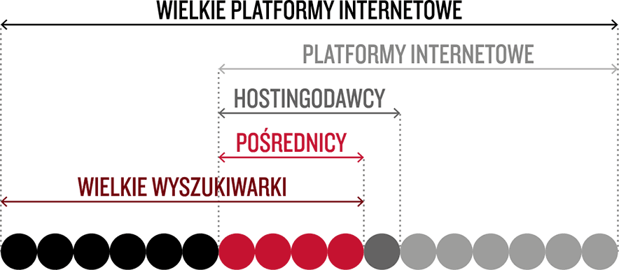 Grafika przedstawiająca zakres obowiązków poszczególnych podmiotów